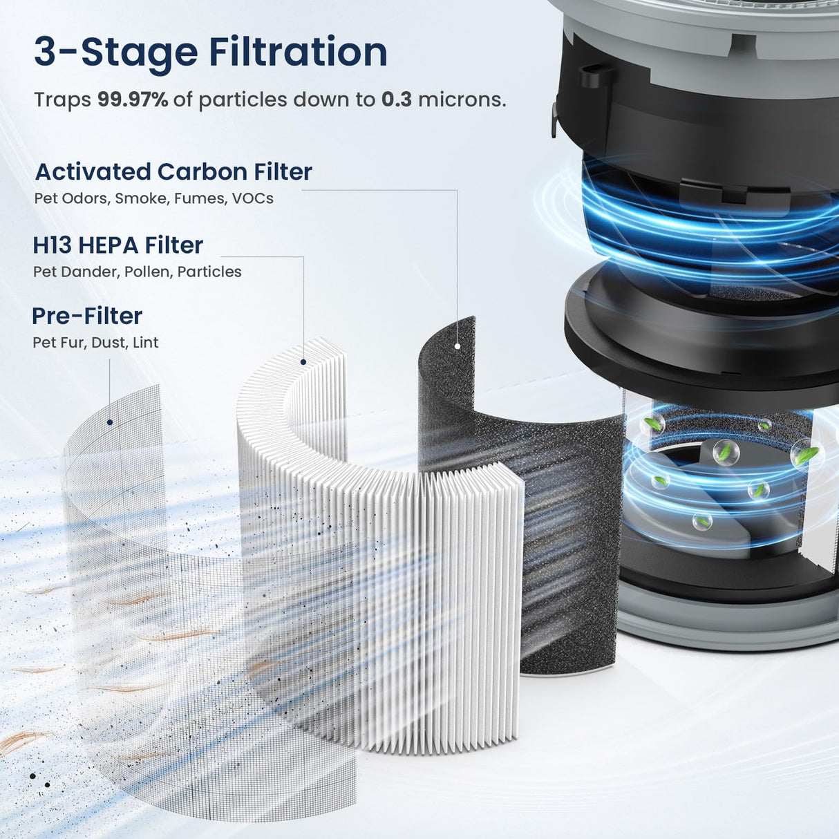 Air Purifiers for Home Large Room up to 1200ft², LUNINO H13 True HEPA Air Purifier for Bedroom with Fragrance Function, Air Quality Sensor, Sleep Mode, Air Cleaner for Pet Dander, Odor, Dust, Smoke LUNINO