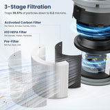 Air Purifiers for Home Large Room up to 1200ft², LUNINO H13 True HEPA Air Purifier for Bedroom with Fragrance Function, Air Quality Sensor, Sleep Mode, Air Cleaner for Pet Dander, Odor, Dust, Smoke LUNINO