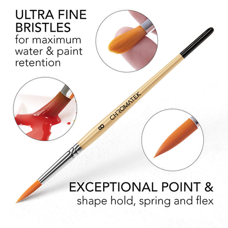 CHROMATEK Watercolor Paint Set | 62 Piece Kit | Video Tutorial Course | Adults, Kids, Beginner & Professional Artists | Paper, 8 Brushes, Palette, Aquapen, Masking Tape | 12ml Tubes CHROMATEK