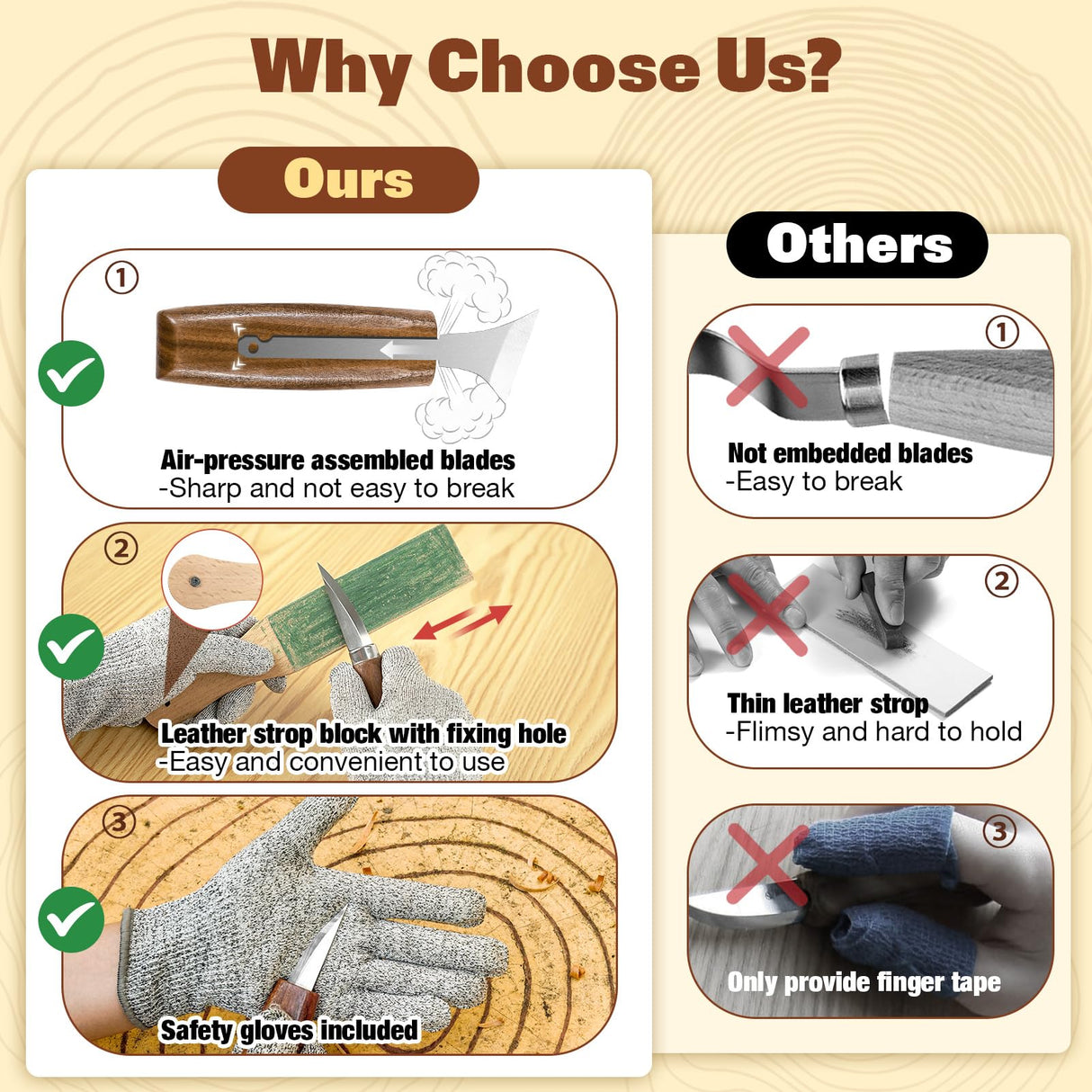 Wood Carving Kit, 20Pcs Wood Carving Tools with PU Leather Storage Bag, Wood Whittling Kit with 3Pcs Chisels & 8Pcs Whittling Knives & 5 Detail Carving Knives for Beginners and Enthusiasts K KERNOWO