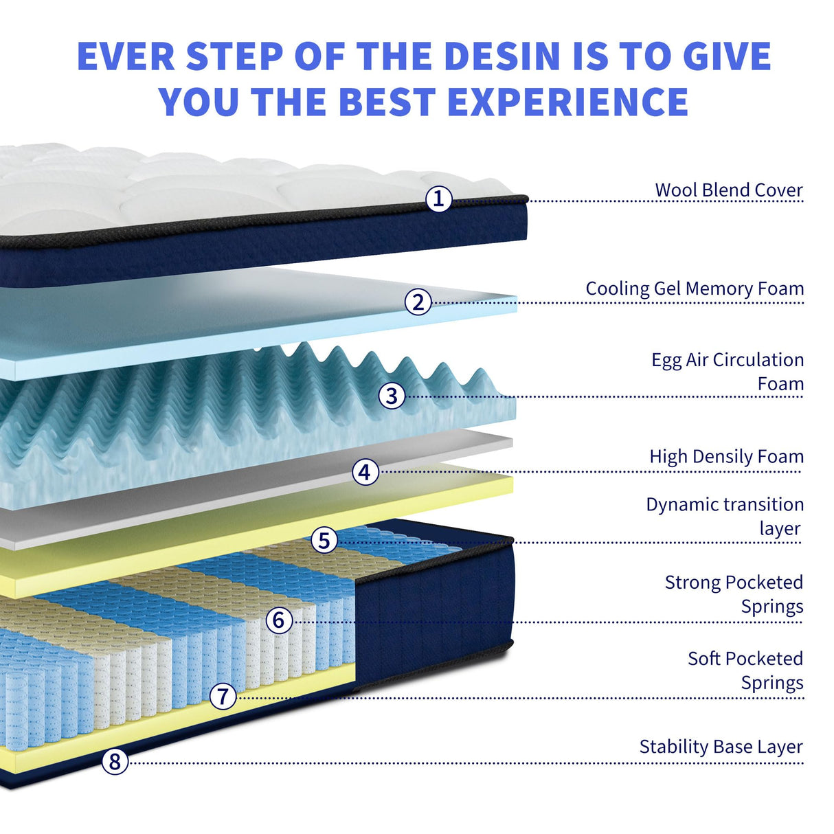 NiSleep Twin Mattress, 14 Inch Pillow Top Mattress in a Box, Medium Firm Fiberglass-Free, Soft Breathable Pressure Relief Memory Foam Hybrid Pocket Innerspring Bed, CertiPUR-US Certified NiSleep