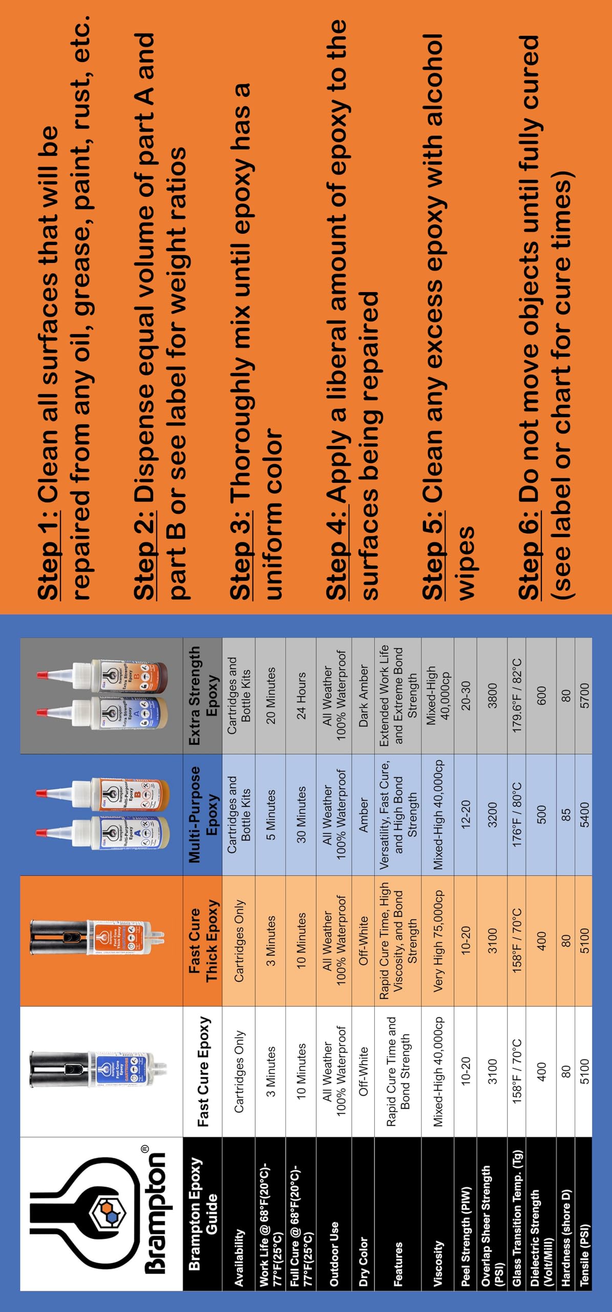 Brampton Extra Strength Epoxy - 20 Minute Work Life - Extra Strength Epoxy Glue Kit for Metal, Wood, Ceramic, Glass, Stone, Tile, and Most Plastics - Waterproof, Sandable, and Paintable (4 oz Kit) BRAMPTON TECHNOLOGY, LTD.