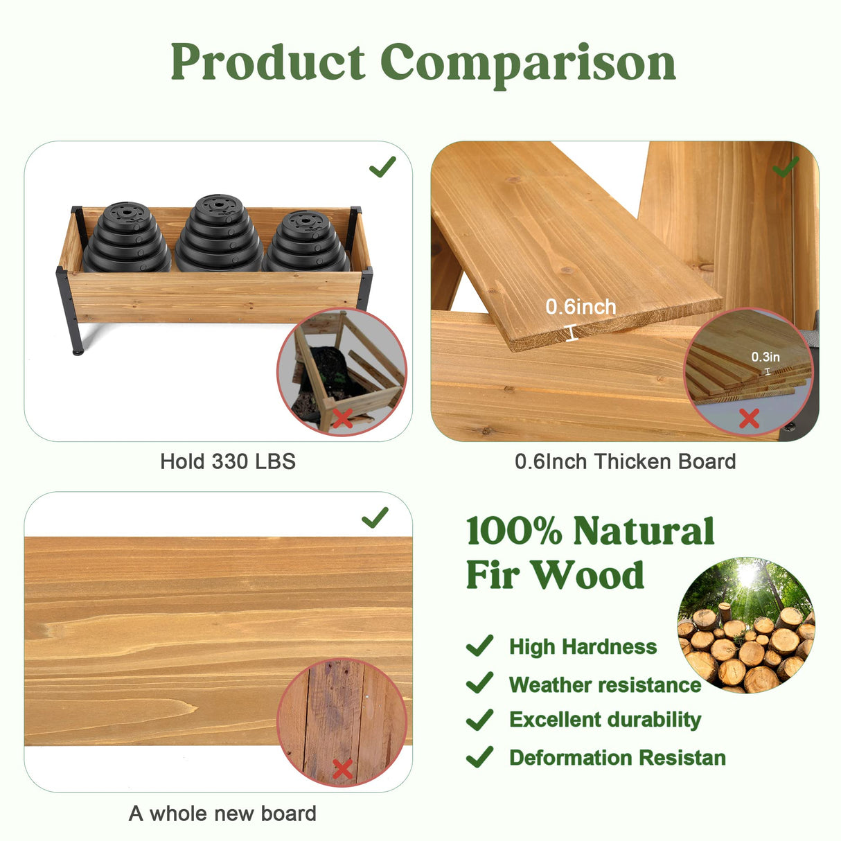 OIPRTGFJ Wood Rectangular Garden Planter Box Raised Bed Outdoor,Planters for Outdoor Plants 37x13x15in Elevated Herbs Vegetables Flowers Great Patio Deck Balcony OIPRTGFJ