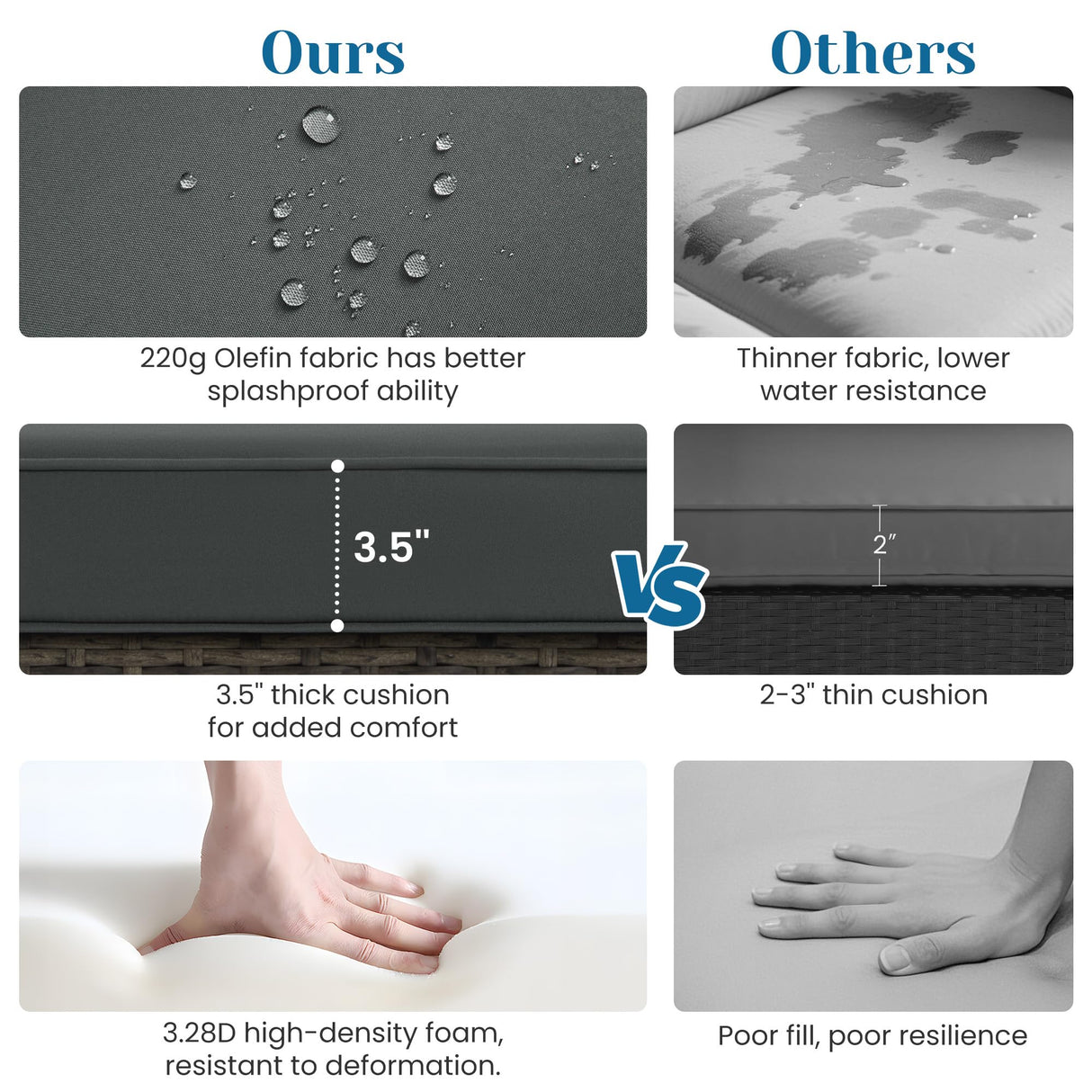 5 Pieces Outdoor Patio Furniture Set, Patio Sectional Furniture Set, All-Weather Wicker Rattan Patio Conversation Set with Washable Thick Cushions and Coffee Table, Outdoor Patio Sofa Couch Set, Grey May in Color