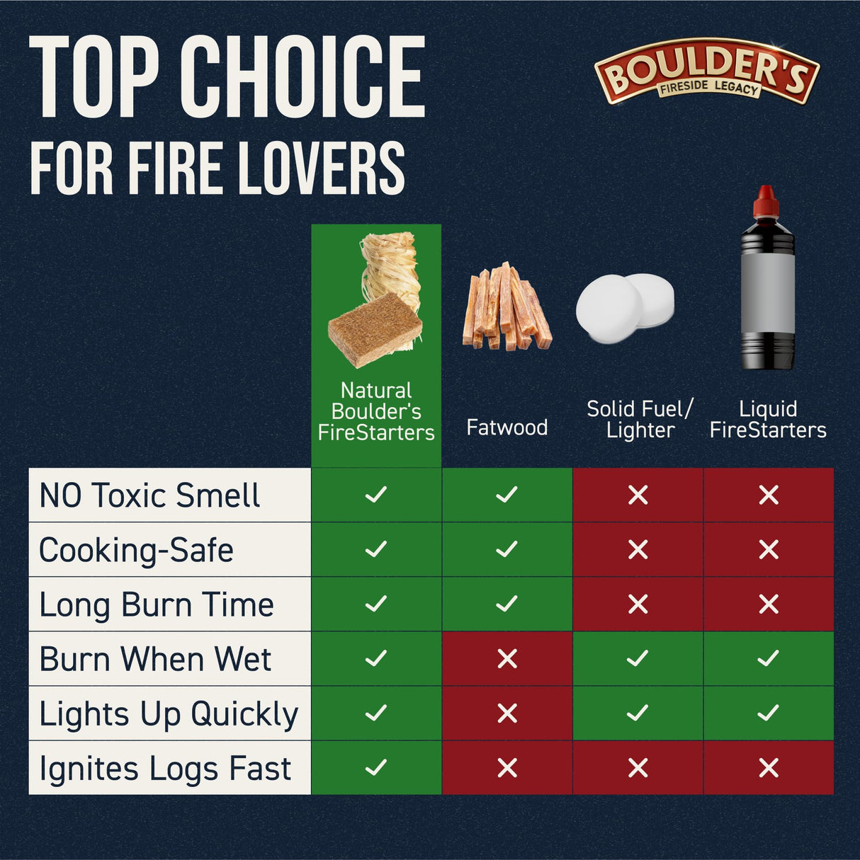 Fire Starter Cubes for Fireplace, 160 pcs - Odorless, Waterproof,Long-Burning Firestarter Squares for Wood Stove,Cook-fire, BBQ, Grill, Chimney, Fire Pit, Campfires Kit for Cooking, Camping, Survival BOULDER'S FIRESIDE LEGACY