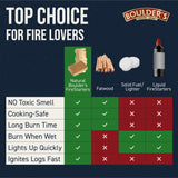 Fire Starter Cubes for Fireplace, 160 pcs - Odorless, Waterproof,Long-Burning Firestarter Squares for Wood Stove,Cook-fire, BBQ, Grill, Chimney, Fire Pit, Campfires Kit for Cooking, Camping, Survival BOULDER'S FIRESIDE LEGACY