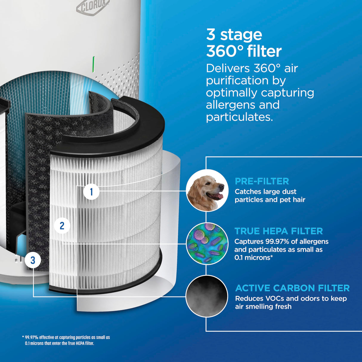 Clorox Air Purifiers for Home, True HEPA Filter, Medium Rooms Up to 1,000 Sq Ft, Removes 99.9% of Mold, Viruses, Wildfire Smoke, Allergens, Pet Allergies, Dust, AUTO Mode, Whisper Quiet Clorox Home Appliances