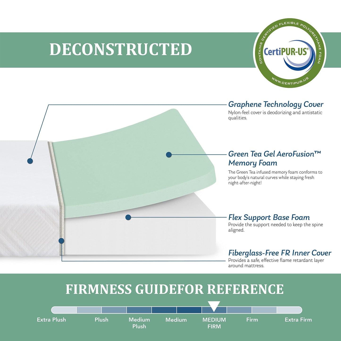 EGOHOME Twin Mattress for Kids, 6 Inch Green Tea Gel Cooling Memory Foam Bunk Bed Mattress in a Box, Made in USA CertiPUR-US Certified, Medium Firm Trundle Mattress, White