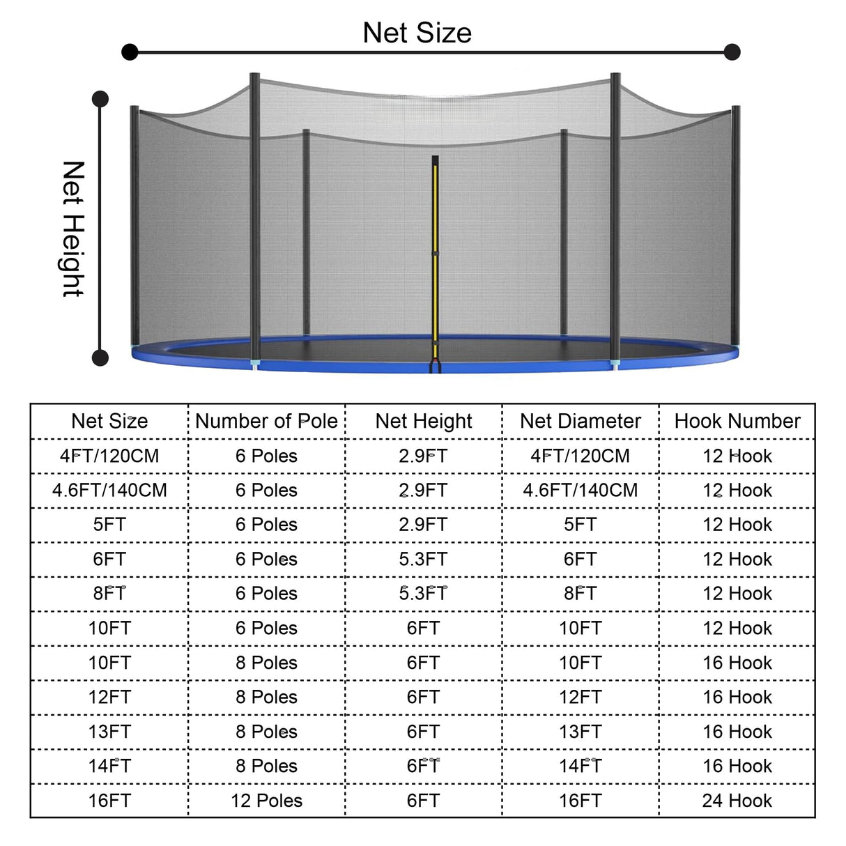 SUOGROLI Trampoline Safety Net, 4/4.6/5/6/8/10/12/13/14/16FT Garden Trampoline Replacement Fences, Kids Protective Net,244cm-6Poles-8ft,Black SUOGROLI