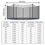 SUOGROLI Trampoline Safety Net, 4/4.6/5/6/8/10/12/13/14/16FT Garden Trampoline Replacement Fences, Kids Protective Net,244cm-6Poles-8ft,Black SUOGROLI