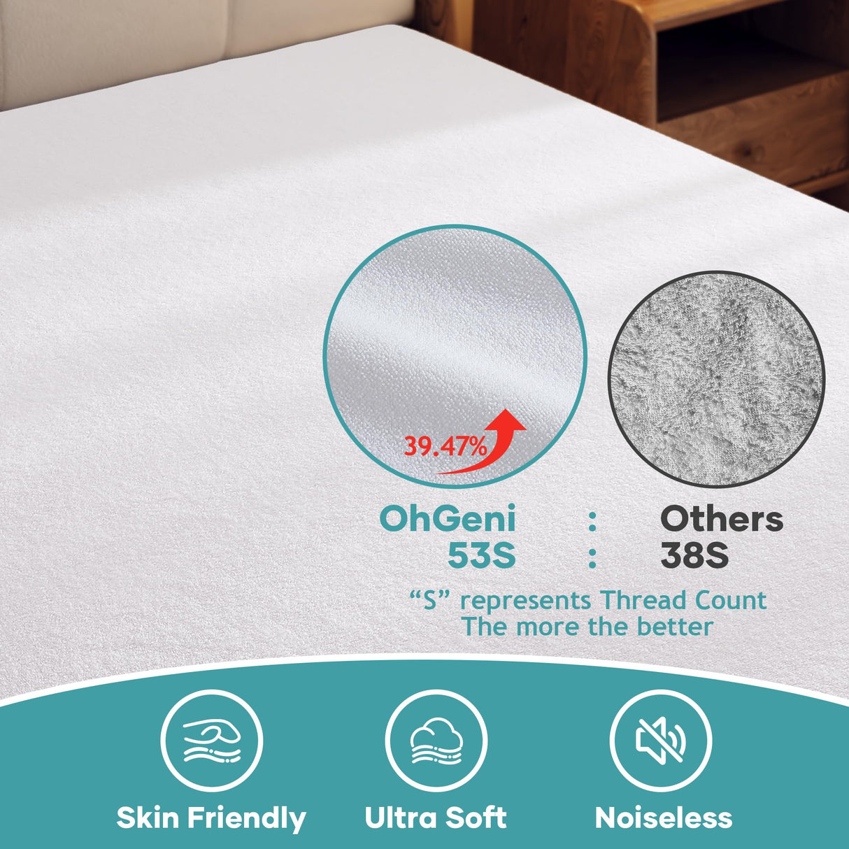 OhGeni 100% Waterproof Mattress Protector, King Size, Fitted Sheet with Deep Pockets, 6''-18'', Premium Noiseless Breathable Soft Material, Mattresses Cover for Bed OhGeni