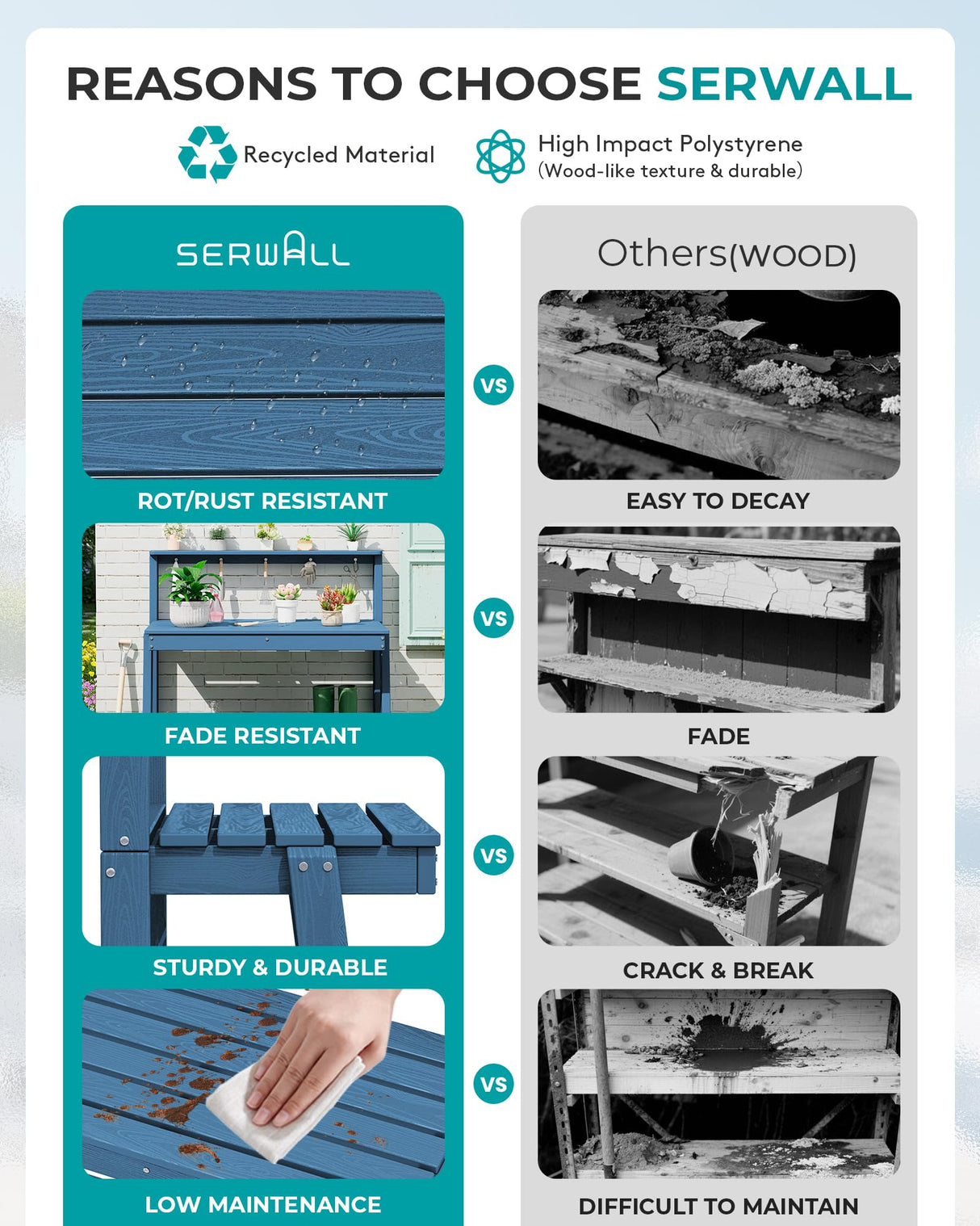 SERWALL Potting Bench Outdoor with Storage, 3-Tier HDPE Gardening Table with Angled Legs & Tool Hooks, All-Weather Heavy Duty Potting Table for Patio, Backyard, Garden, Blue SERWALL