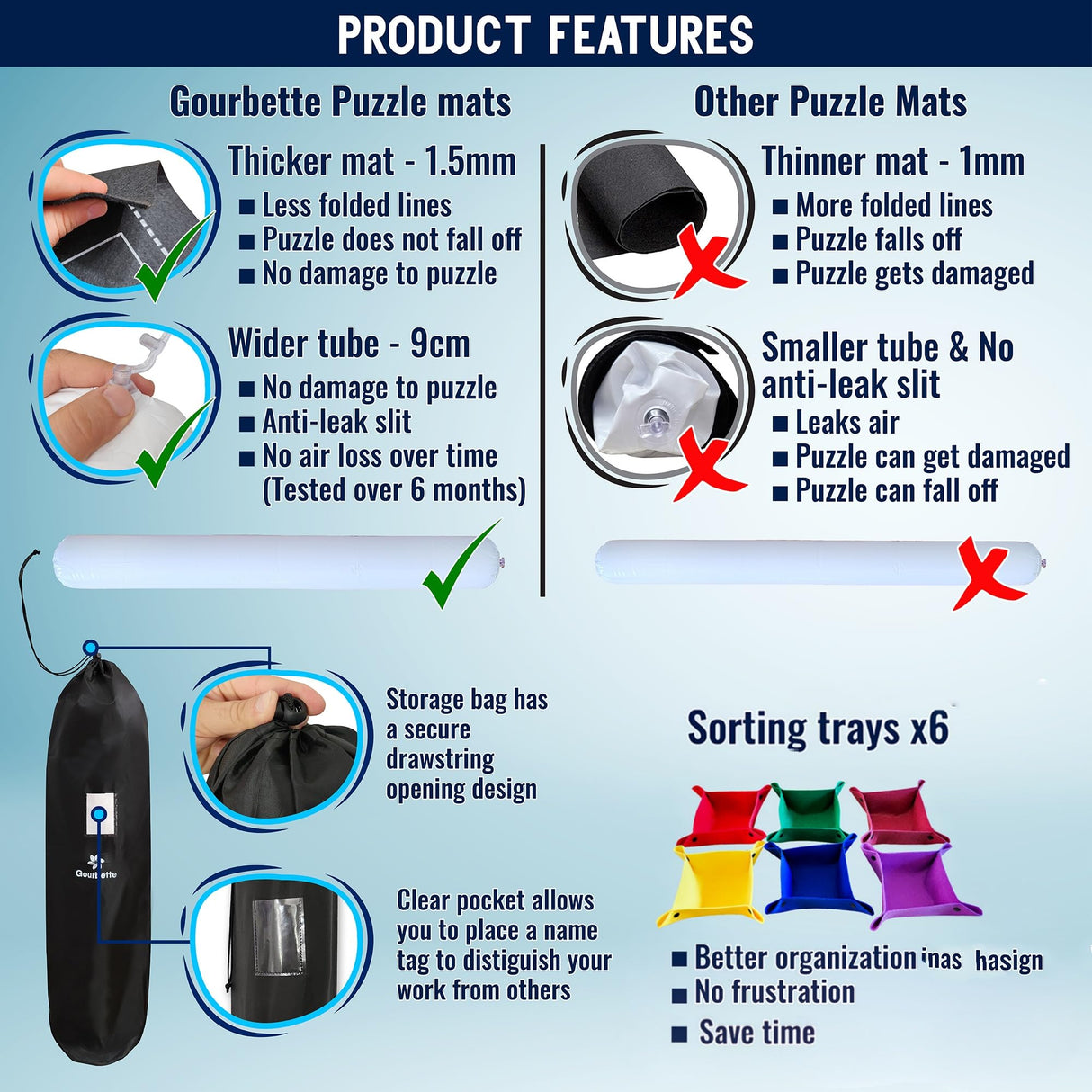 Gourbette Black 2000 Pieces Jigsaw Puzzle Mat Roll Up | Unique Design, Portable Puzzle Board for Adults & Kids, Stow and Go Puzzle Saver | Puzzle Keeper Storage Saver 2000 1500 1000 500 Piece Puzzles Gourbette