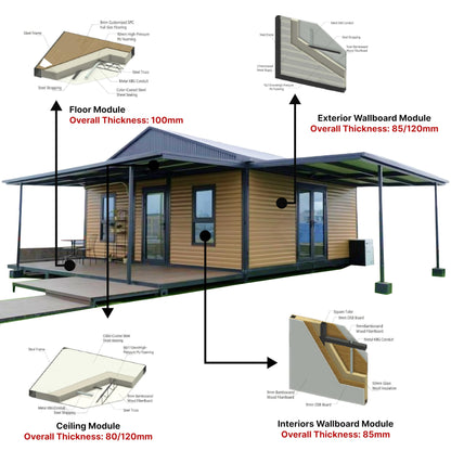 Prefab Tiny Home I Modular Mobile Home I Prebuilt Portable House I Fully Equipped Backyard Guest House Two Bedroom I Prefab House for Family I Tiny House to Live in 40 m² with Garage & Terrace