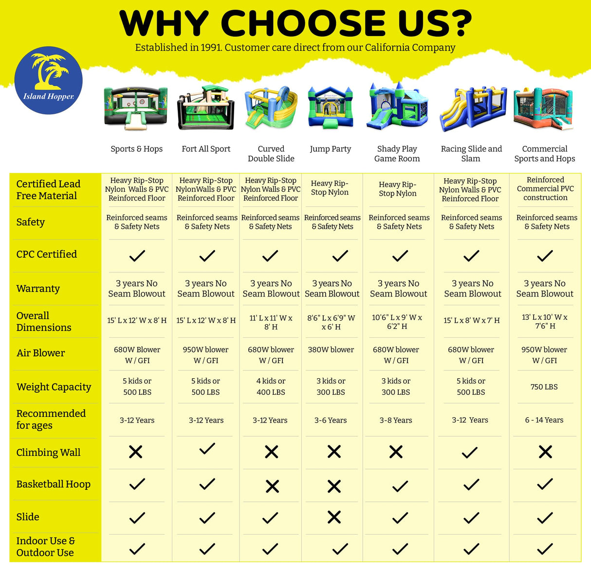 Island Hopper Curved Double Slide Recreational Kids Bounce House with Safe Return Curved Slide and Climbing Wall Island Hopper