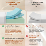 Yaheetech 12 Inch Queen Mattress 3 Foam Layer Cooling Gel Memory Foam Mattresses, Green Tea for Fresher Sleep, Medium Firm, CertiPUR-US Certified, No Fiberglass, Queen Size Mattress in a Box Yaheetech