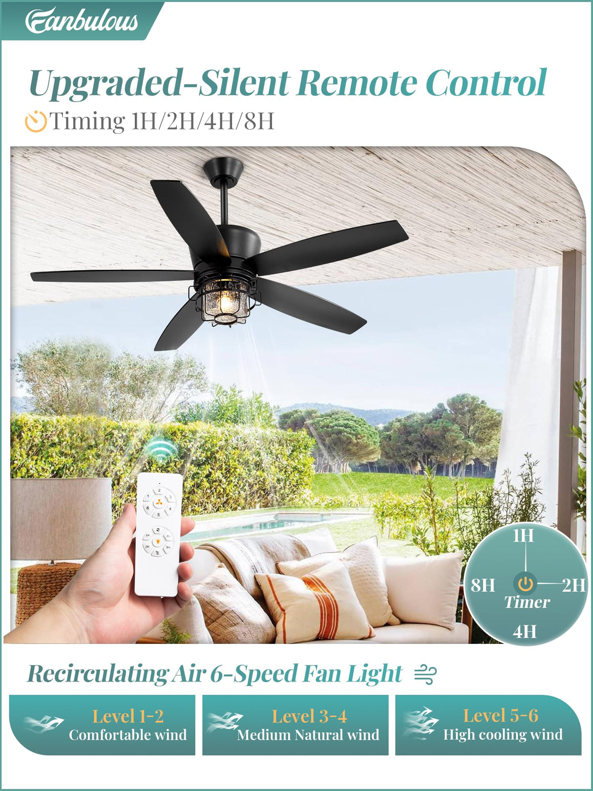 Fanbulous 52" Outdoor Ceiling Fans with Lights and Remote Control,IP65 Wet Rated Waterproof Ceiling Fan with 6-Speed DC Motor, Farmhouse Gazebo Fan for Porch Patios Pavilion Fanbulous