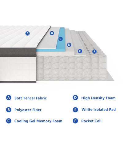 elitspace Queen Mattresses,10 Inch Queen Mattress in a Box,Memory Foam Hybrid Queen Size Mattress,Breathable Comfort Soft Mattress Pressure Relief.