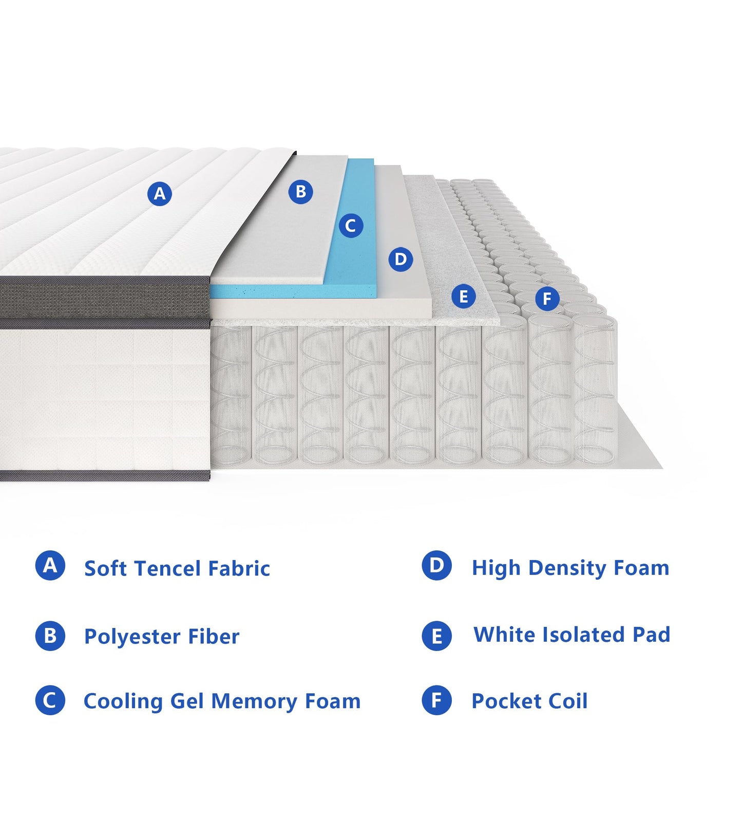 elitspace Full Size Mattress,10 Inch Full Mattress in a Box,Hybrid Memory Foam Full Size Mattresses,Medium Firm Soft and Comfort White Mattress,CertiPUR-US.