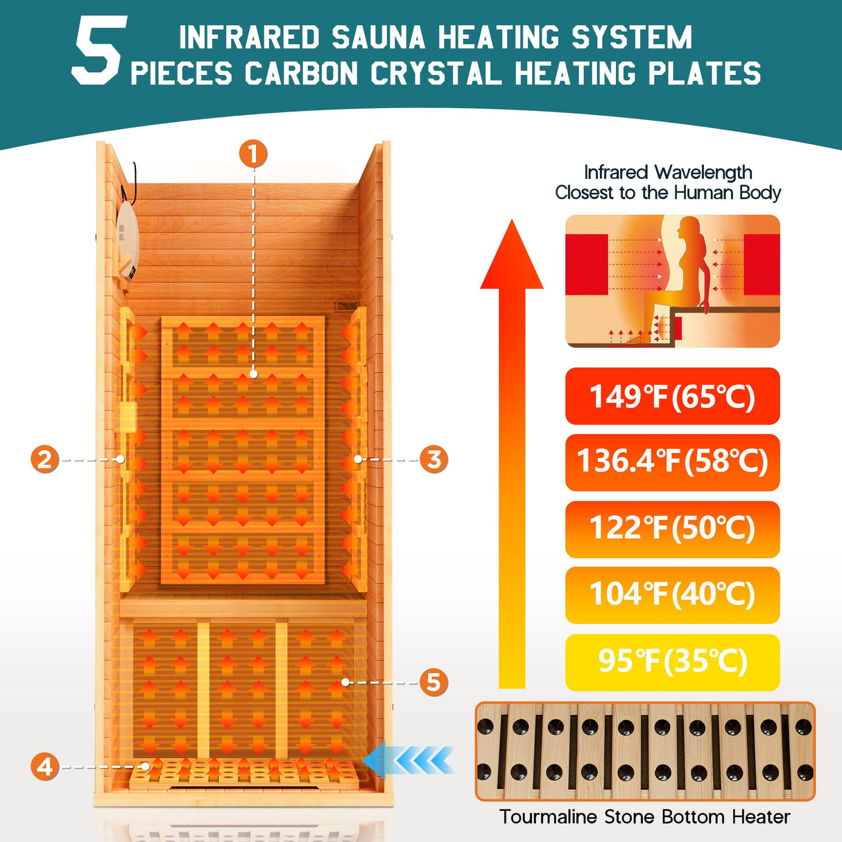 Albott Infrared Sauna 1 Person, Infrared Saunas for Home, 930W/110V Hemlock Wood Dry Sauna with Tourmaline Stone Foot Warmer, 7-Color Light Therapy, 2 Bluetooth Speakers, 27.2"x32.3"x61" Albott