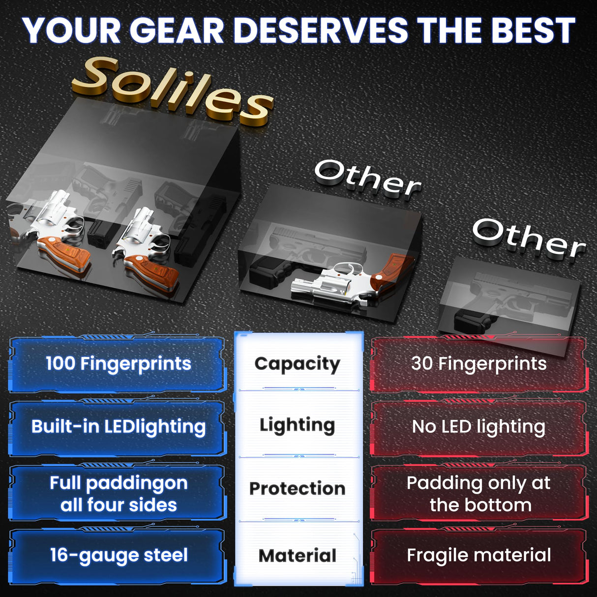 Smart Gun Safe, 4 Ways Biometric PistolRechargeable Safe withFingerprint/Keypad/Key/APP Lock, APPControl, LCD Display, Emergency PowerSupply Handgun Lock Box for HomeBedroom, Car soliles