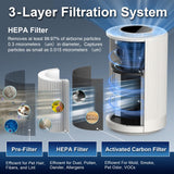 Jafanda Air Purifiers for Home bedroom, True HEPA 13 Coverage 450 sqft, 23 dB Air cleaner with Brushless Motor, Effectively Remove Pollen Dust and Odor to Prevent Seasonal Air Diseases, Night Light Jafända