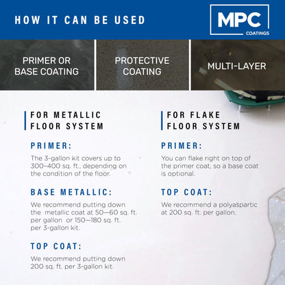 MPC-100 3-Gallon Floor-and-Countertop Epoxy-Resin Kit, Includes 20-Inch Squeegee Trowel, 18-Inch Roller, 18-Inch Roller Frame, and Spiked Shoes - WoodArtSupply