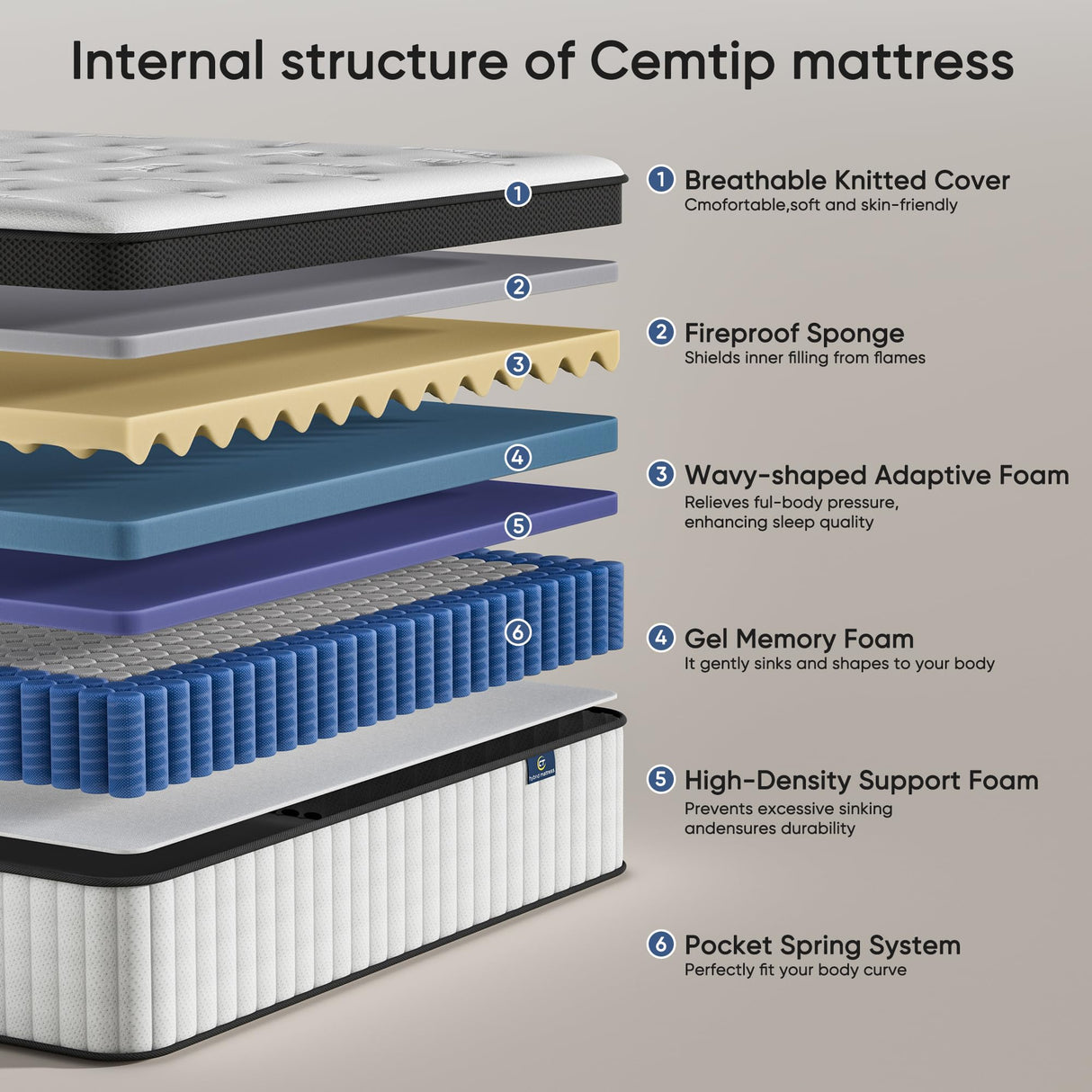 cemtip King Mattress, 12 Inch Hybrid Mattress in a Box, Memory Foam and Pocket Springs, Fiberglass Free, Soft and Breathable, Medium Firm Feel cemtip