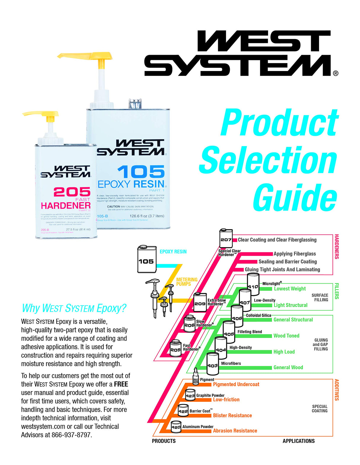 West System 105-C Epoxy Resin West System