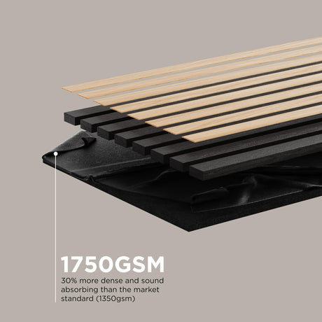 2-Pack Acoustic Wood Wall Panels - Wood Slat Wall Panels for Interior Wall Decor - Soundproof Wood Panels for Wall - Slat Wall Paneling - Wood Paneling for Walls and Ceilings COREMINDED