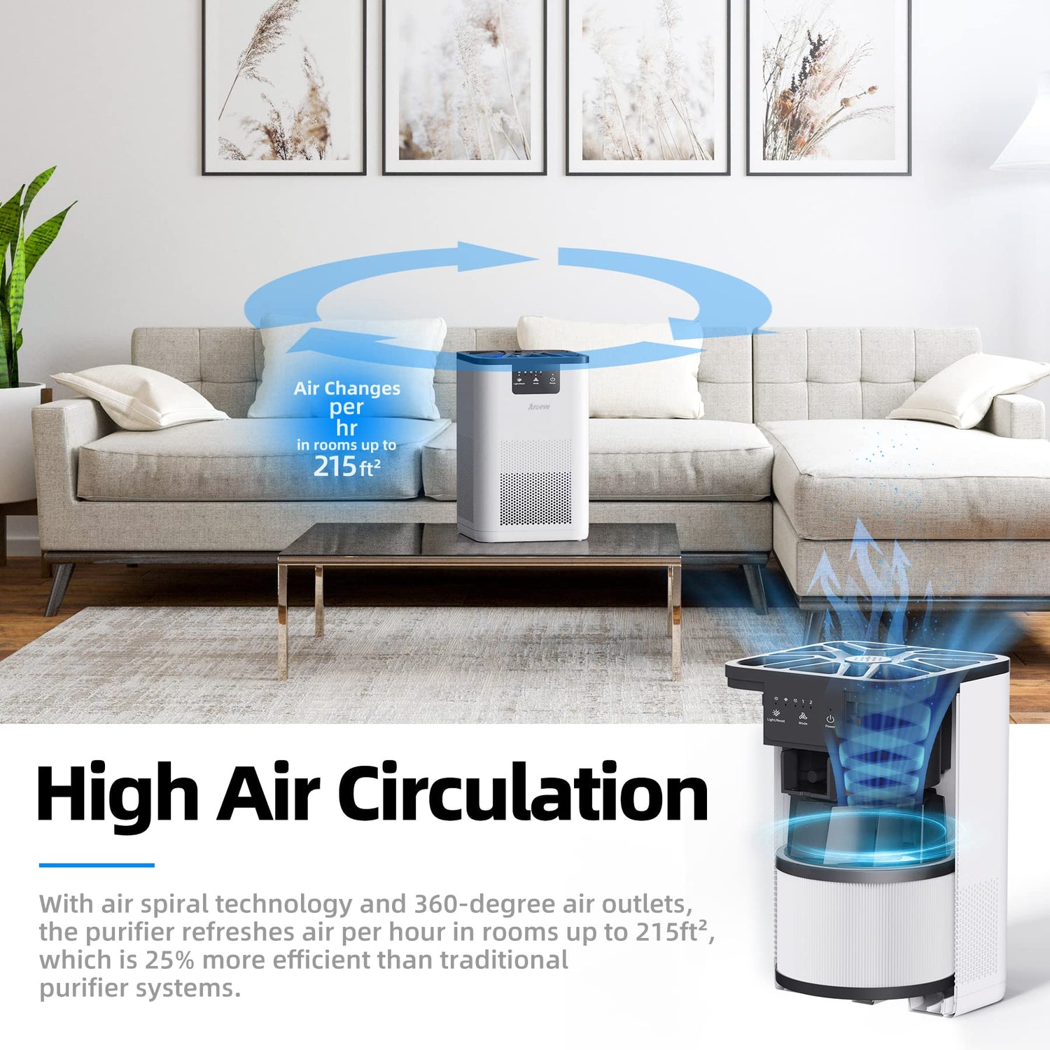 AROEVE Air Purifiers for Bedroom Air Purifier With Aromatherapy Function For Pet Smoke Pollen Dander Hair Smell 20dB Air Cleaner For Bedroom Office Living Room, MK06- White(Available for California) AROEVE