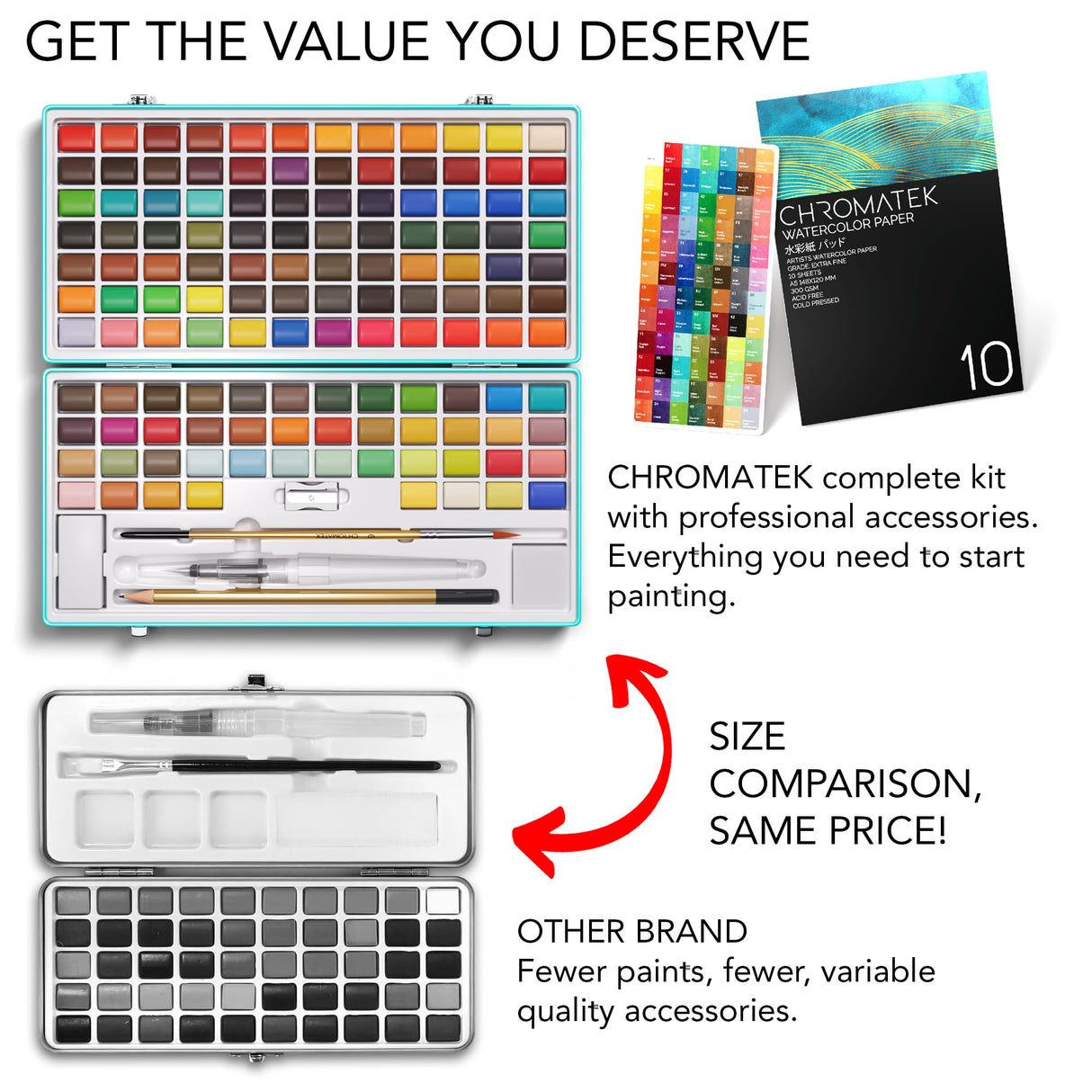 CHROMATEK Watercolor Paint Set, 128 Vivid Colors in Portable Box, With Pad, Brushes and Everything Else you Need to Start Painting, Travel Kit CHROMATEK