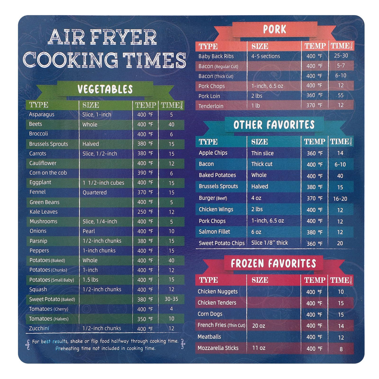 YOISDJL 150pcs Air Fryer Liners, 8.7" Square Parchment Disposable Paper Liner for Air Fryer, Baking, Roasting and Microwave, Non-Stick liner Accessories YOISDJL