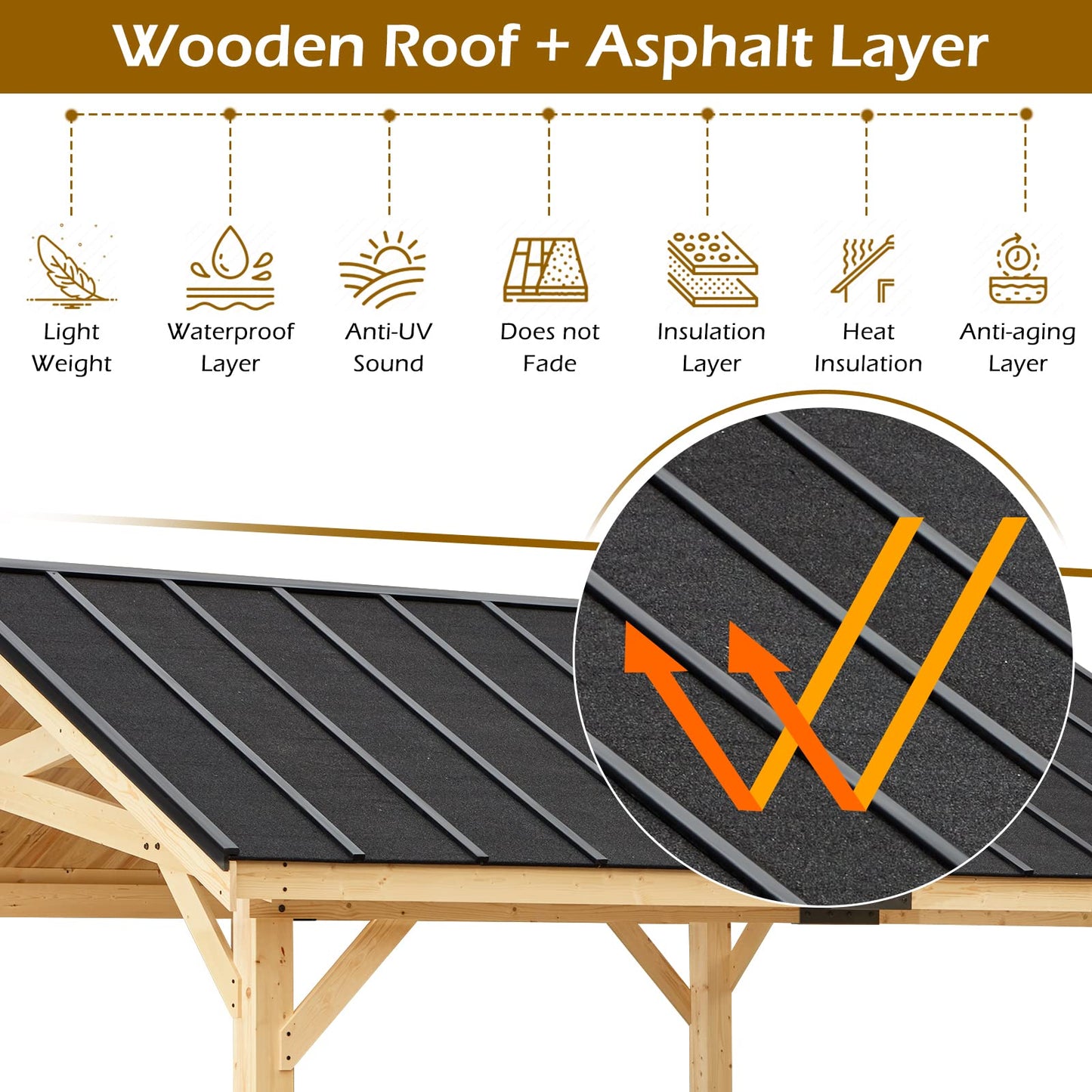 YOLENY Wood Gazebo, 12' x 15' Gazebo Hardtop Gazebo, Spruce Wood Solid Wood Gazebo, Waterproof Asphalt Roof, for Lawns, Beach, Patio, Garden, Yard, Easy Assembly - WoodArtSupply