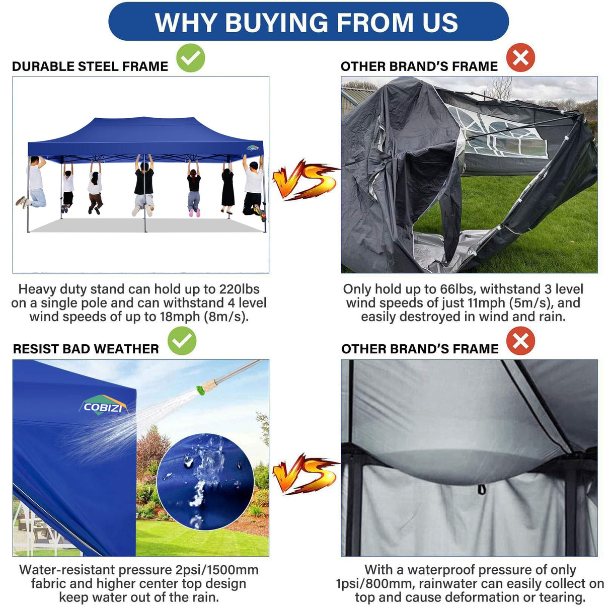 COBIZI 10x20 Pop up Canopy Tent 10x20 Canopy with 6 Sidewalls Waterproof Heavy Duty Commercial Canopy Tent for Parties Outdoor Tent Garden Gazebo Tent, Carry Bag with Wheel(10x20ft, Dark Blue) COBIZI