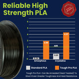 3D-Fuel 3D Filament High Temp Tough Pro PLA+ Midnight Black, 1.75mm, 1 kg +/- 0.02mm Tolerance, Made in USA, Easy to Print and Works with Most 3D Printer Brands 3D-FUEL FUELING YOUR CREATIVITY