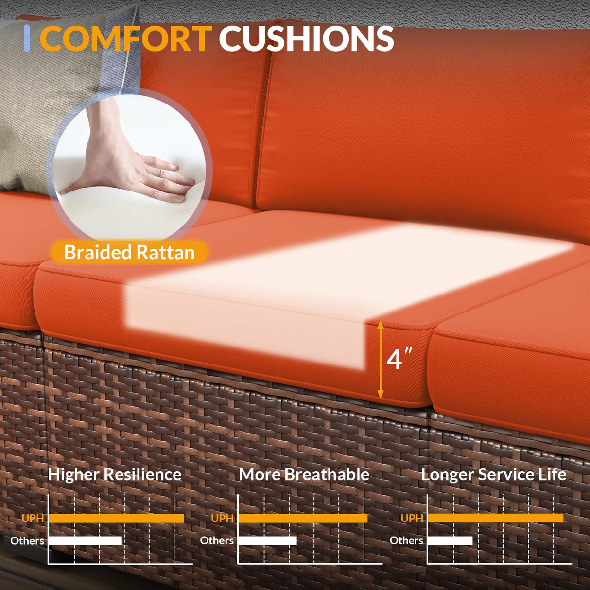 Poteban Patio Furniture Set, 7 Pieces Outdoor Modular Conversation Set Wicker Sectional Sofa for All Weather Rattan Patio Couch for Porch Garden Backyard Balcony Poolside (Orange) Poteban