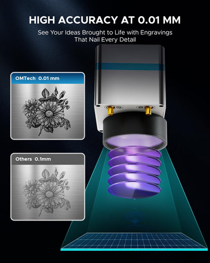 OMTech 50W Fiber Laser Marking Machine with LightBurn | 5.9"x5.9" Marking Area | Max. Marking Depth 0.1mm | LightBurn Compatible | Dual Red Dot Locator | 100,000+ Hours Lifespan | Engraving f - WoodArtSupply