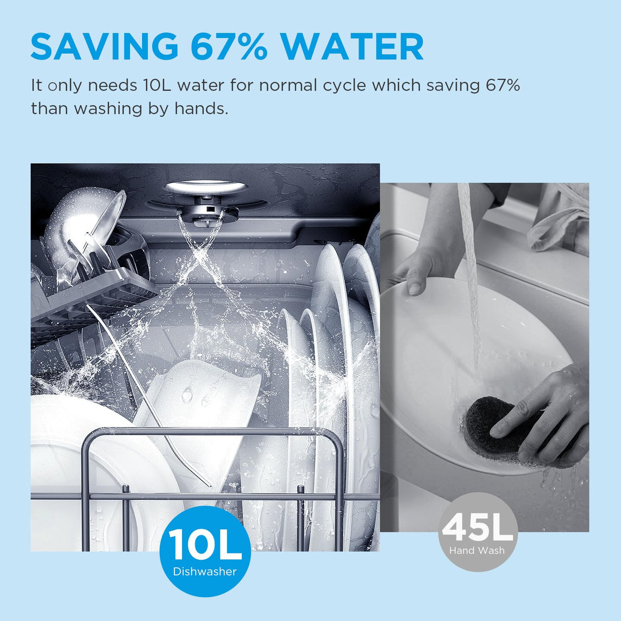 Midea MDC22P1ABB Table-top Countertop, Energy Star Portable Dishwasher, 6 Place Settings & 8 Washing Programs, Speed, Baby-Care, ECO& Glass, Dish Washer for Dorm, RV& Apartment, Black Midea