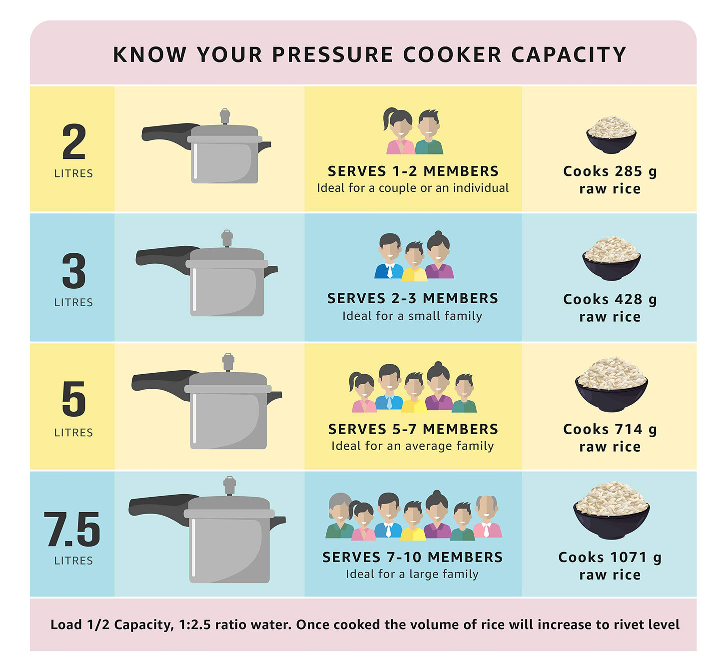 Prestige Deluxe Alpha Stainless Steel Pressure Cooker, 2 Liters/2.11 Quarts