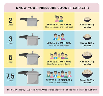 Prestige Deluxe Alpha Stainless Steel Pressure Cooker, 2 Liters/2.11 Quarts