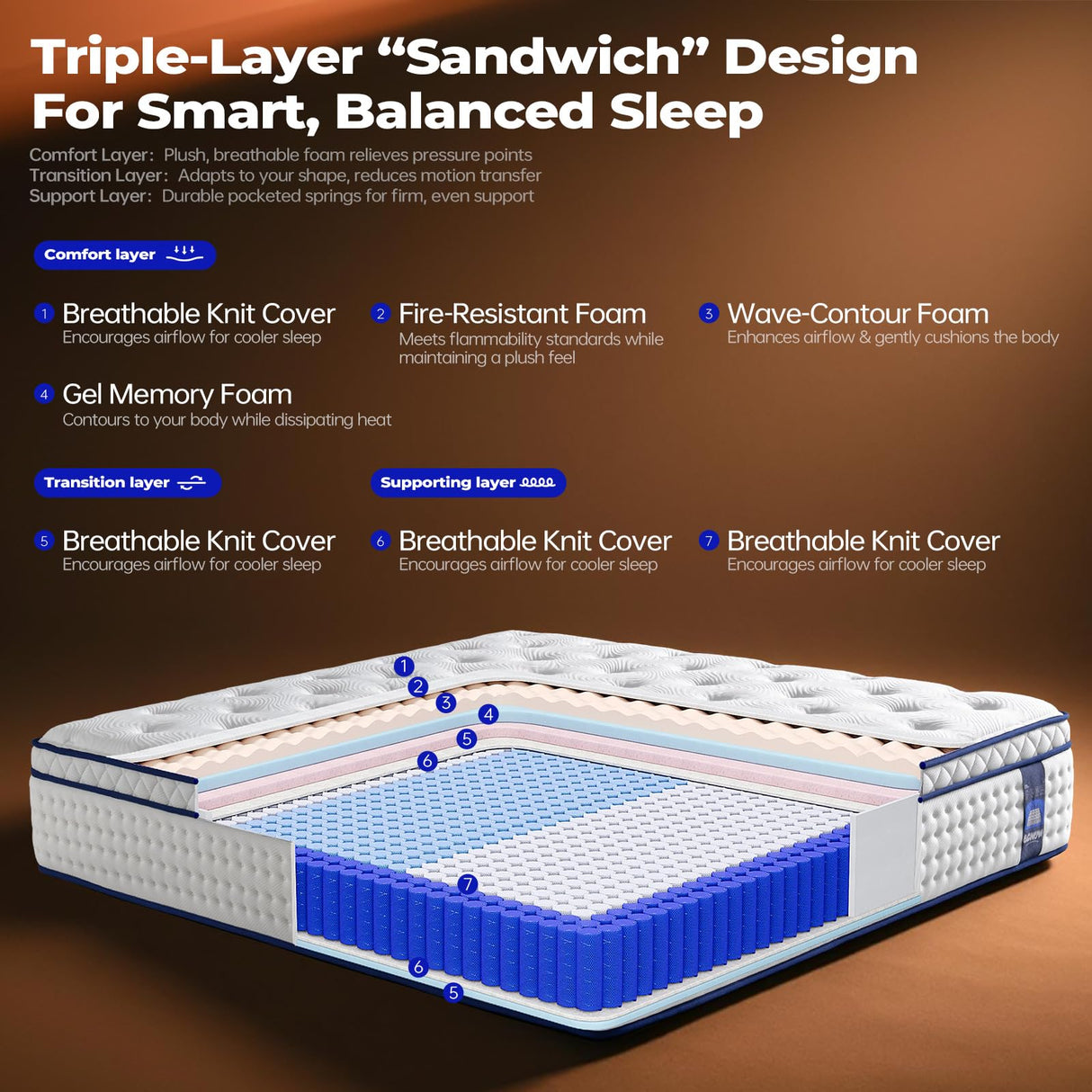 BCNUW Queen Size Mattress 10 Inch,Medium Firm Queen Hybrid Mattress in a Box,with Multi-Layer Construction&Zoned Support System, Extra Lumbar Support, Motion Isolation for Pressure Relief BCNUW