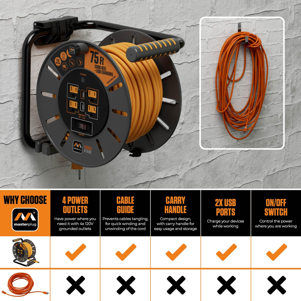Masterplug 75ft Cord Reel, Retractable Extension Lead with Winding Handle, Safety Overload Circuit Breaker and Power Switch, 4x Grounded Outlets, 2x USB Ports, 15amps, 12AWG Cable Masterplug