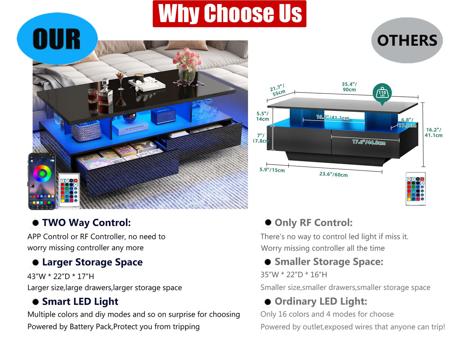 jiteentarou LED Coffee Table w/ 2 Storage Drawers,App Control,High Glossy Modern Black Coffee Table w/60,000-Color Lights,Rectangle 2-Tier Center Table w/Display Shelf for Living Room - WoodArtSupply