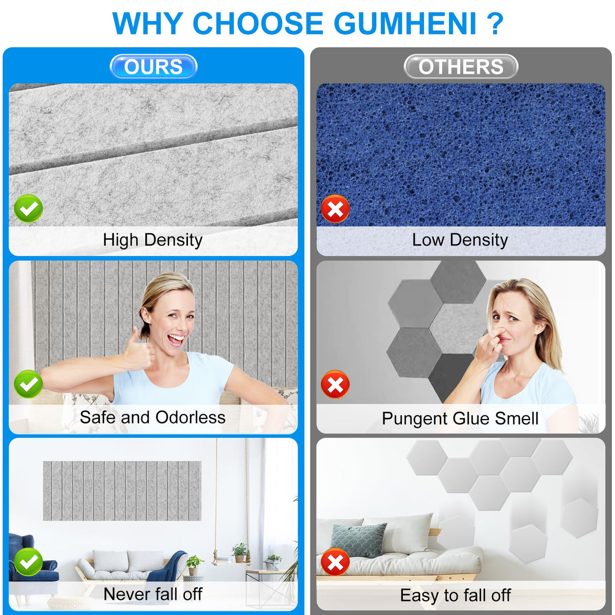 12 Pack Sound Proof Foam Panels for Walls 12"x12"x0.4'', Self Adhesive Soundproof Wall Panels, High Density Acoustic Foam Panels is Widely Used for Acoustic Treatment In Various Spaces(Gray) gumheni