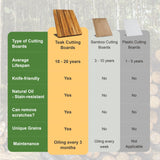 BEEFURNI Teak Wood Cutting Board with Hand Grip, Wooden Cutting Boards for Kitchen Medium, Chopping Board Wood, Reversible, Kitchen Gifts, 1-Year BEEFURNI