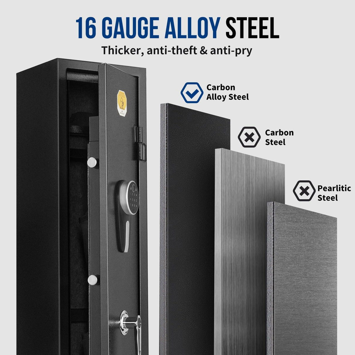 BlackSmith 3 Rifle Gun Safe for Home Rifles and Pistol Long Gun Safe 0.1s Quick Access Fingerprint Recognition Handgun Safe Keypad Wall Mount Gun Cabinet with Pistol Rack Pockets Ammo Storage BlackSmith