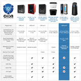 OION Technologies B-1000 Permanent Filter Ionic Air Purifier Pro Ionizer with UV-C, New (Black) OION Technologies