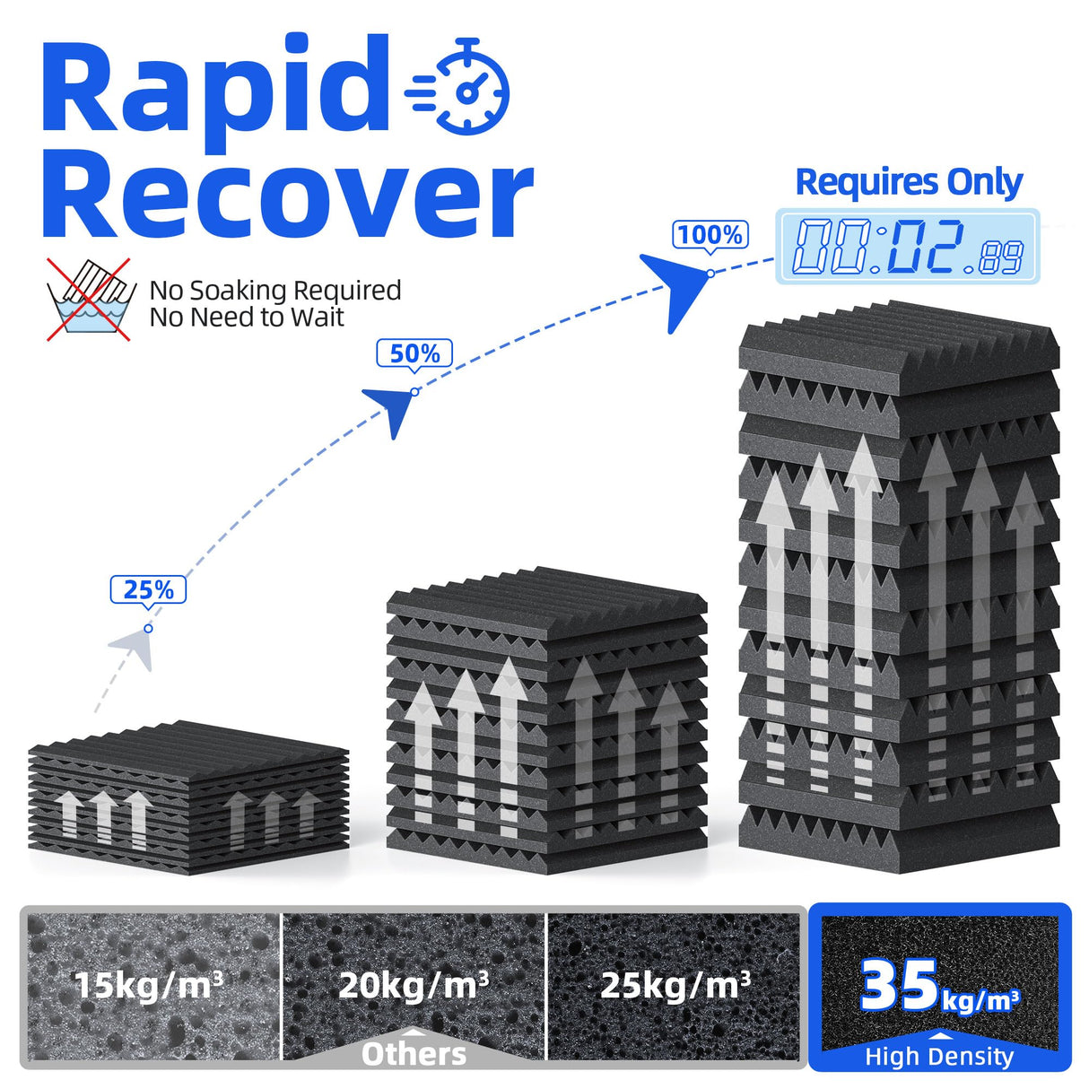 12 Pack Sound Proof Foam Panels for Wall with Self Adhesive, 2" X 12" X 12" High Density Acoustic Panels Sound Absorbing Quick-Recovery, Wedges Soundproof Wall Panels for Gaming & Studio Decor - Black NEPIS