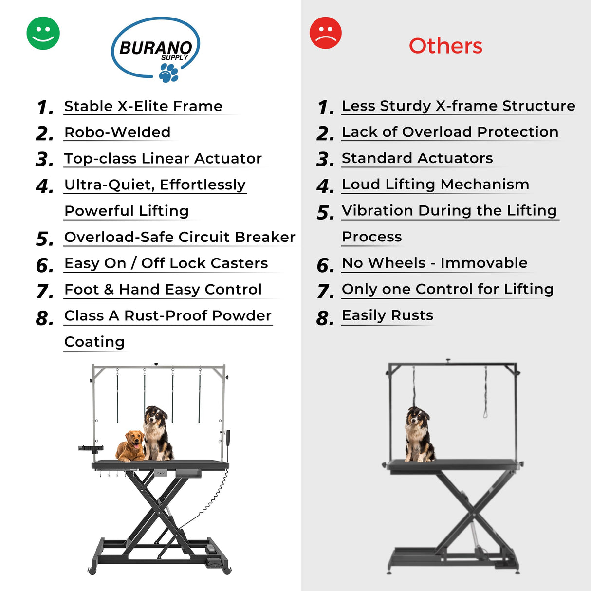 Professional Super Low-Step Electric Dog Grooming Table 49.2", Heavy Duty, Anti-Slip Tabletop, Height Adjustable Dog Table with Lockable Casters, Stainless Grooming Overhead Arm, Dog Grooming Station Burano